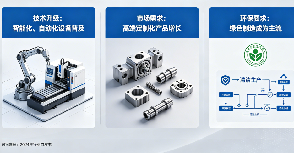 五金加工行业发展趋势，数字化、精密化成核心方向